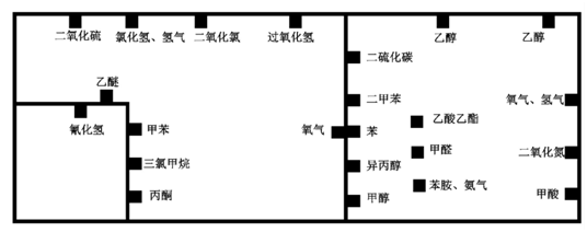 疾控中心倉儲車間分布圖