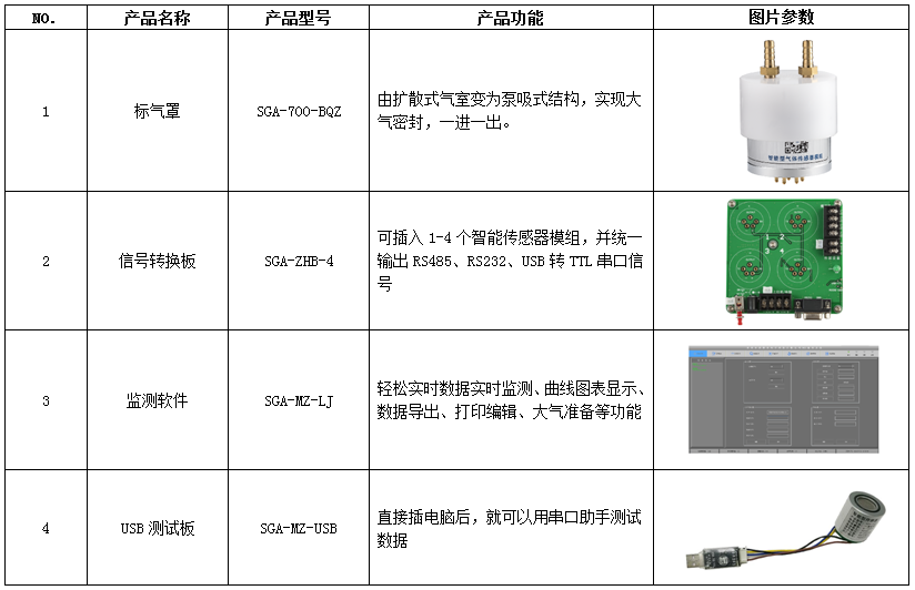 大氣傳感器型號