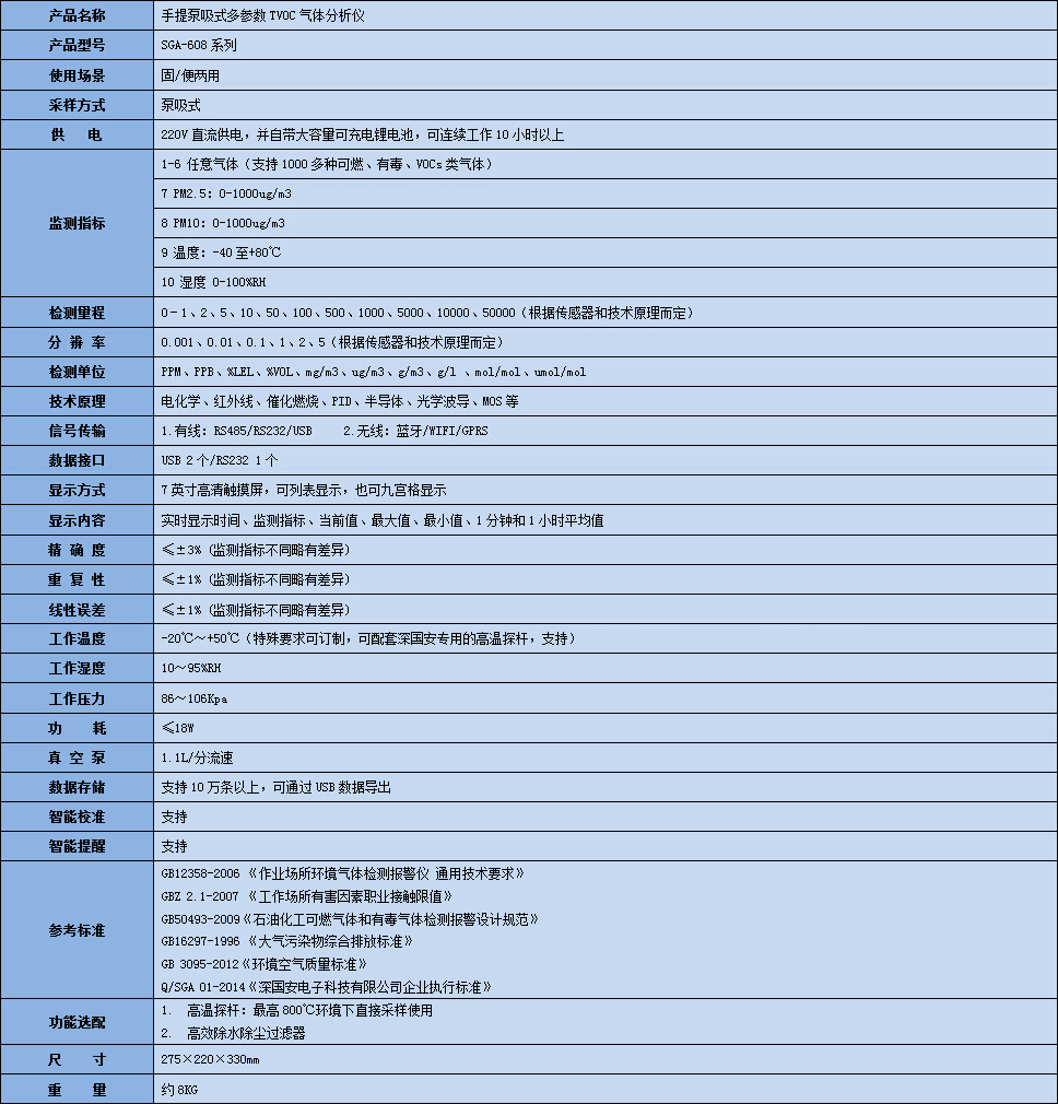 手提式多參數(shù)TVOC氣體分析儀技術(shù)參數(shù)表