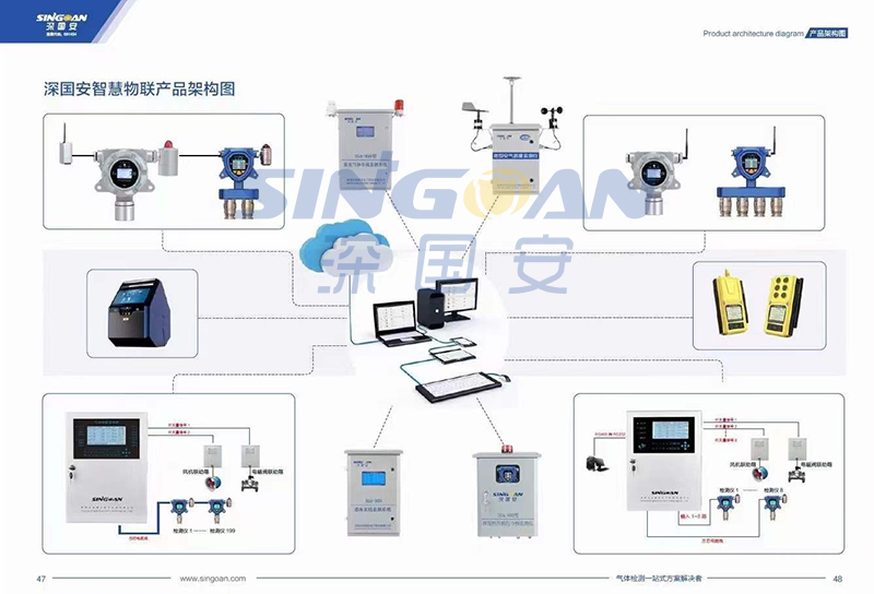 深國安2022氣體檢測(cè)儀新版畫冊(cè)