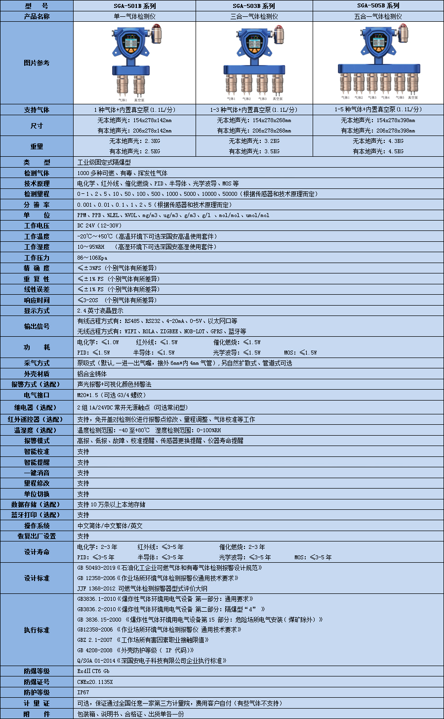 固定一體泵吸式笑氣氣體檢測(cè)儀技術(shù)參數(shù)表