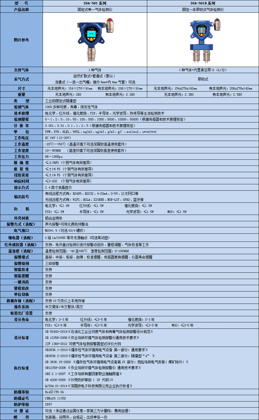 固定氨氣檢測儀技術參數(shù)表