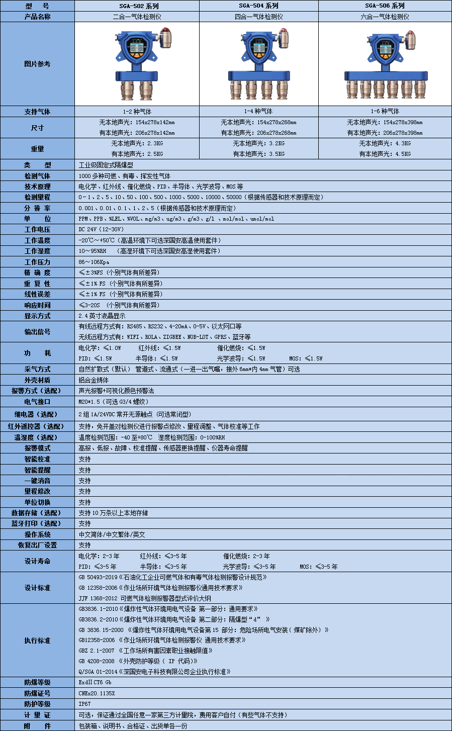 固定式多合一甲醛檢測儀技術參數(shù)表