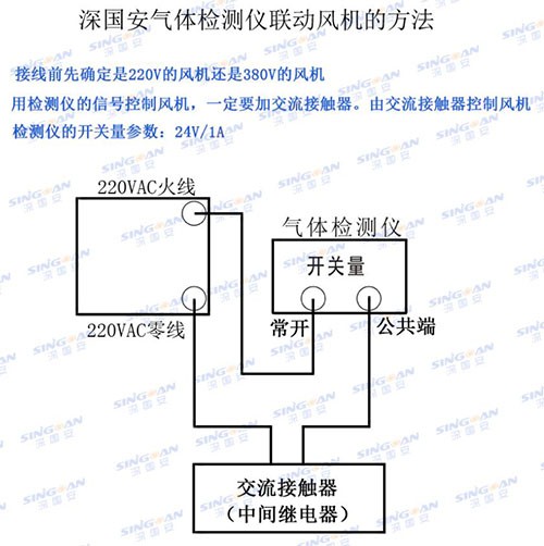 甲醇氣體檢測儀聯(lián)動風(fēng)機參考圖