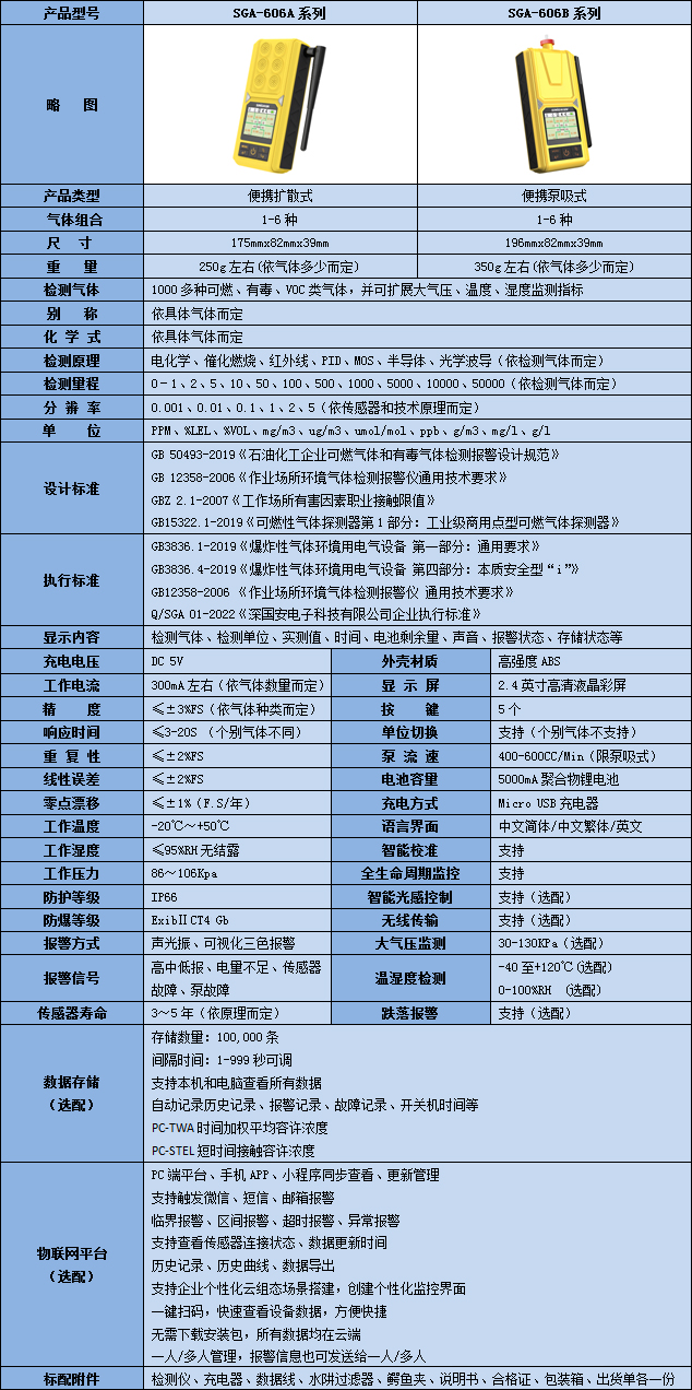 便攜式復(fù)合型二氧化碳檢測(cè)儀技術(shù)參數(shù)表