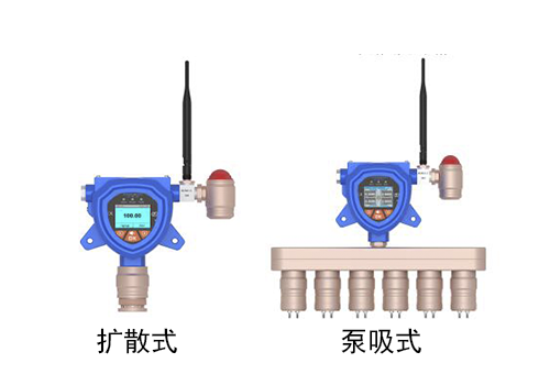 無線固定式笑氣檢測儀